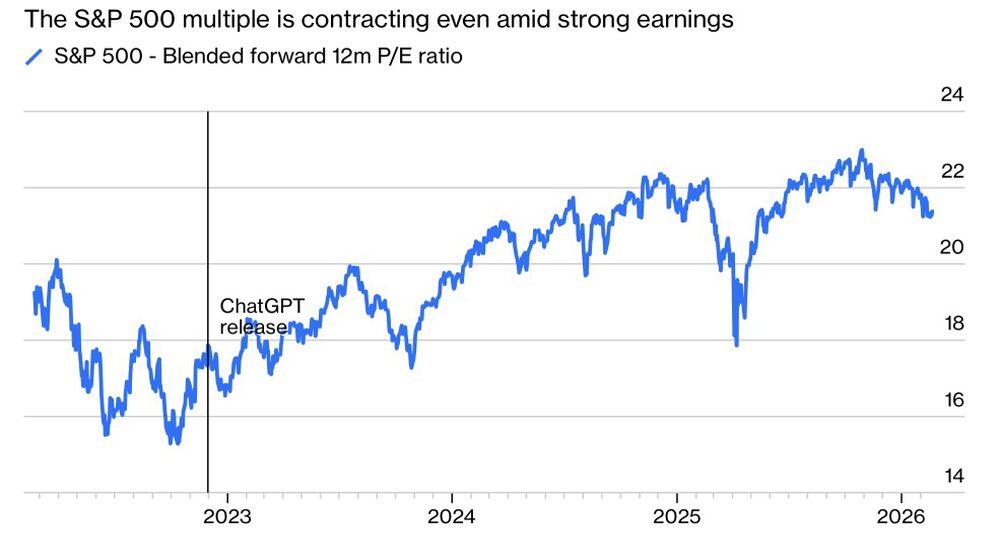 LiteFinance: Dinamika Rasio Harga terhadap Pendapatan S&P 500