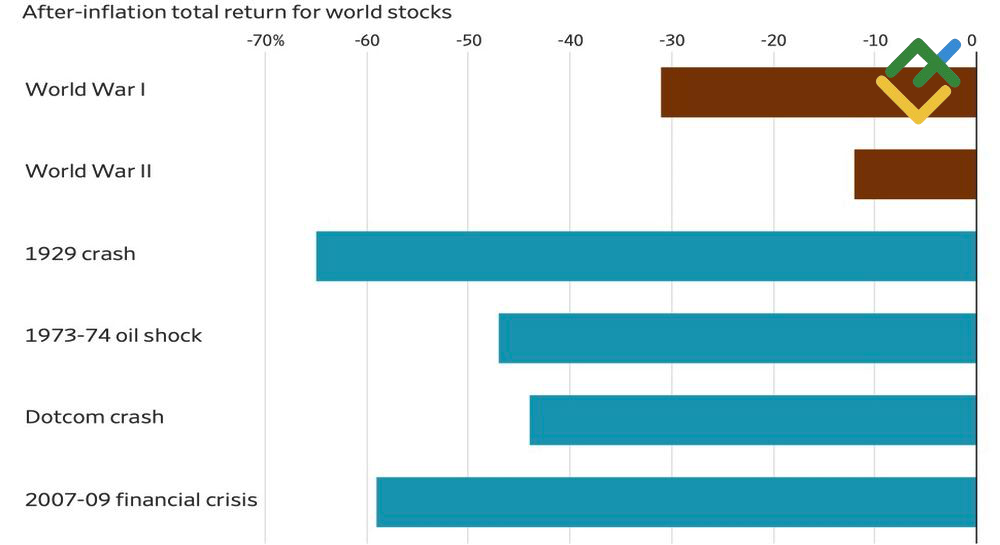 LiteFinance: Respons S&P 500 terhadap Perkembangan Geopolitik dan Ekonomi