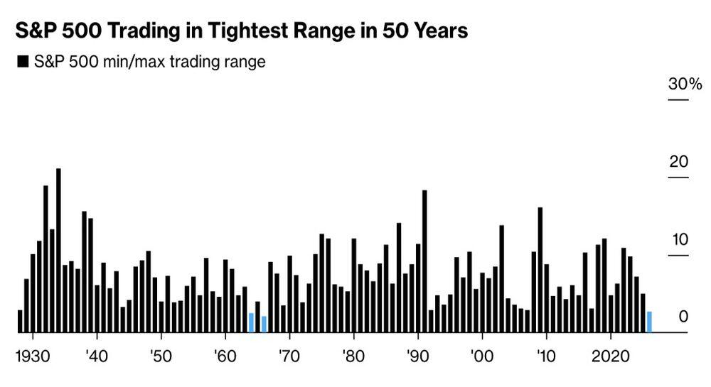 LiteFinance: Dinamika Rentang Perdagangan S&P 500