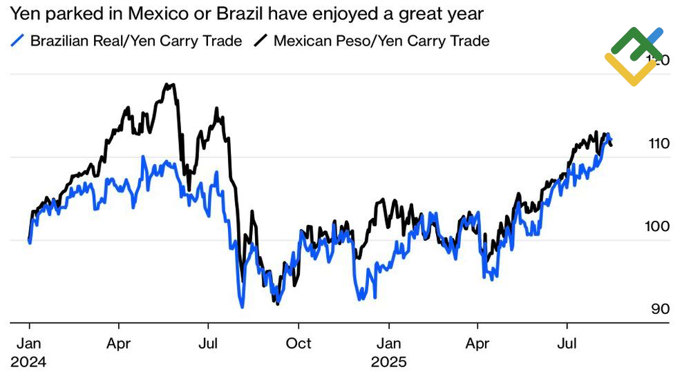 LiteFinance: Efisiensi Carry Trade