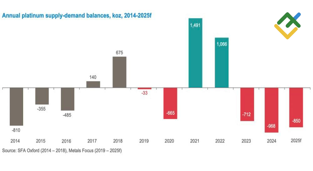 LiteFinance: Keseimbangan Penawaran/Permintaan Pasar Platinum