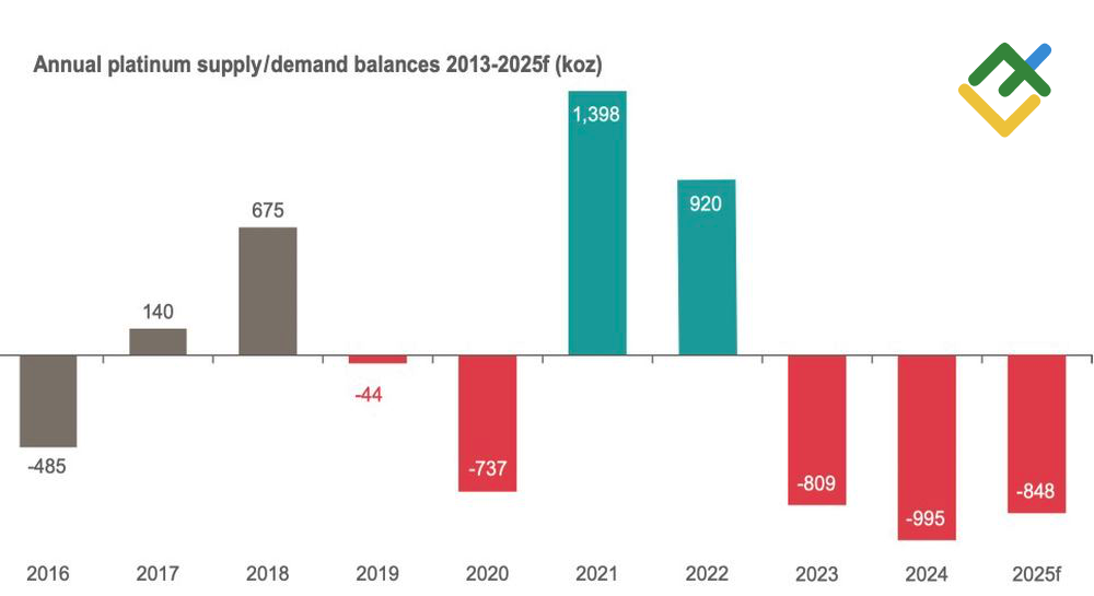 LiteFinance: Evolusi Keseimbangan Pasar Platinum