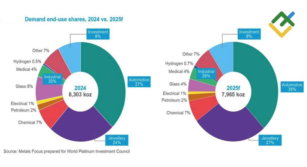LiteFinance: Pasar Platinum pada tahun 2024–2025