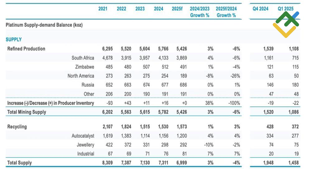 LiteFinance: Keseimbangan Penawaran dan Permintaan Platinum