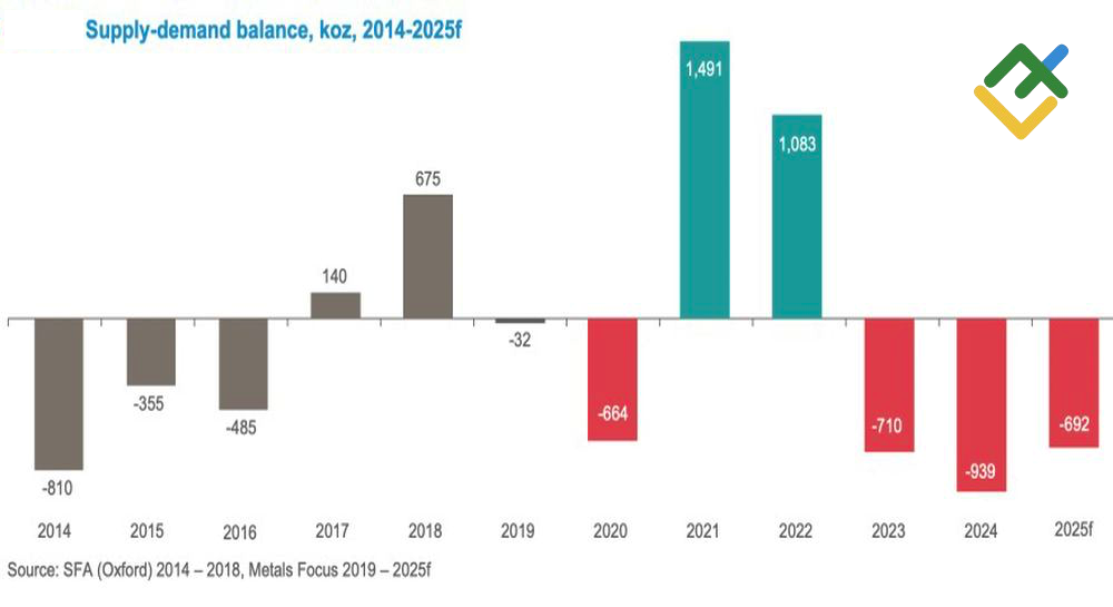 LiteFinance: Evolusi Pasar Platinum