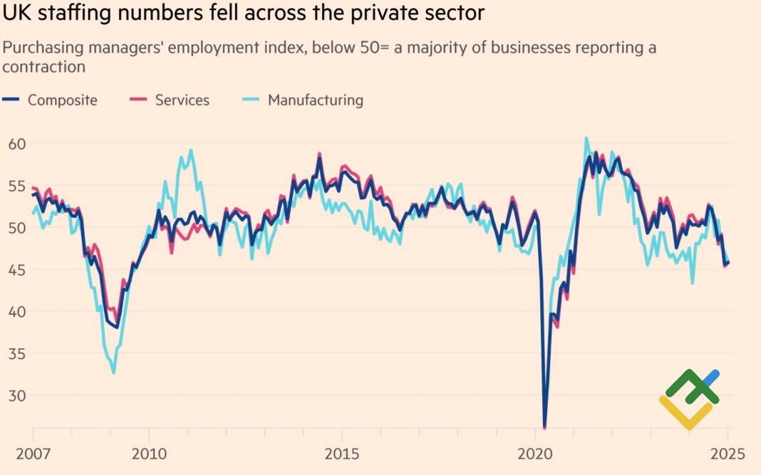LiteFinance: Indeks Ketenagakerjaan Manajer Pembelian Inggris