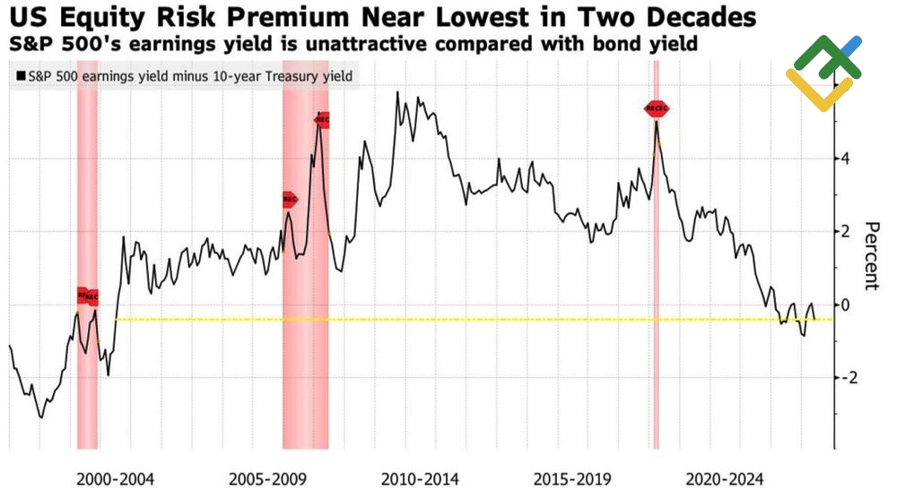 LiteFinance: Premi Risiko Ekuitas AS