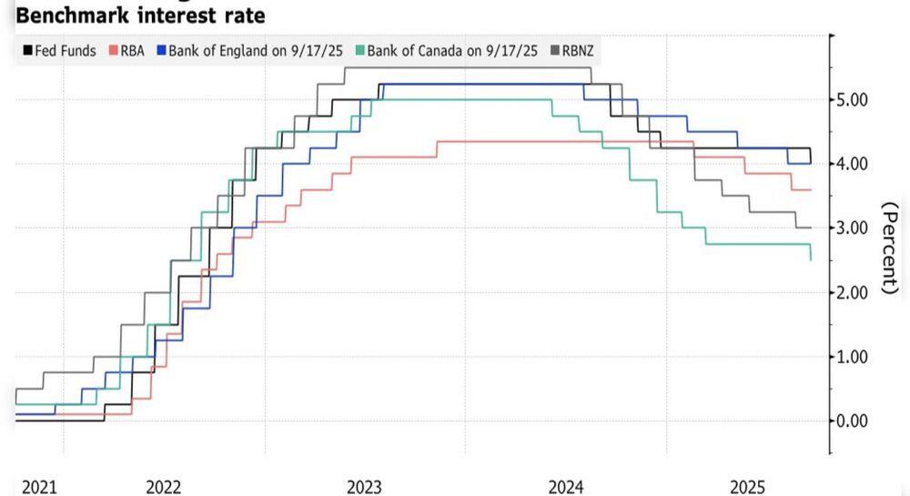 LiteFinance: Suku Bunga Bank Sentral