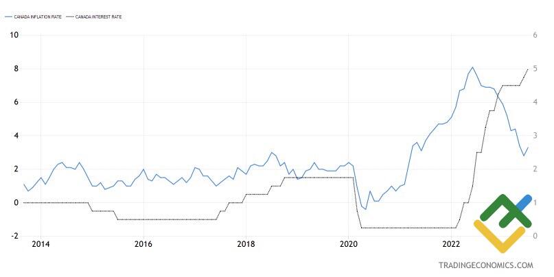 USD/CAD Price Forecast: Loonie at Pivotal Point