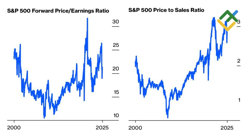 LiteFinance: Rasio Harga terhadap Pendapatan dan Rasio Harga terhadap Penjualan