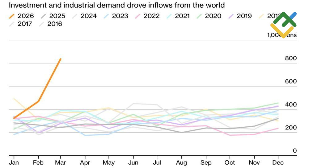 LiteFinance: China's Silver Imports
