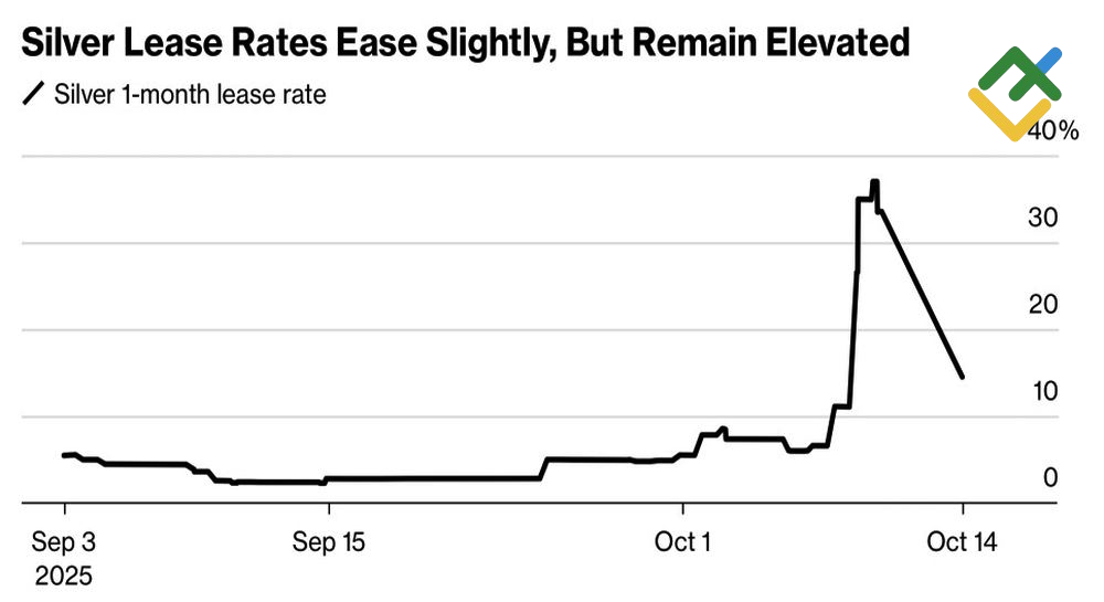 LiteFinance: Tarif Sewa Perak 1 Bulan