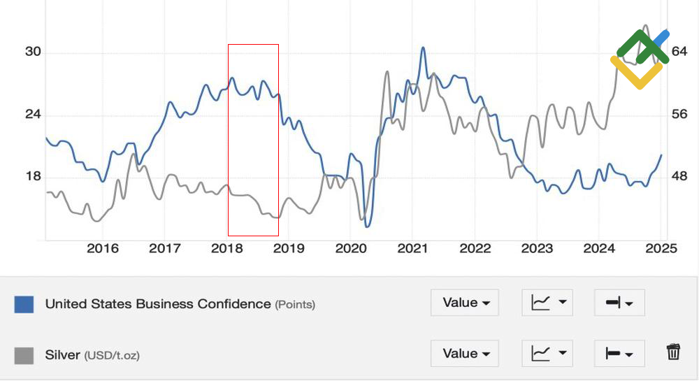 LiteFinance: Dinamika Perak dan PMI Manufaktur AS