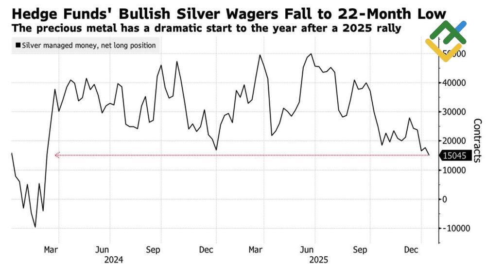 LiteFinance: Posisi Manajer Aset di Perak