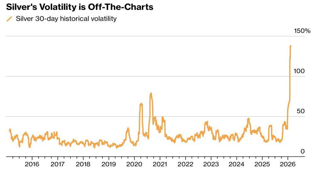 LiteFinance: Dinamika Volatilitas Perak
