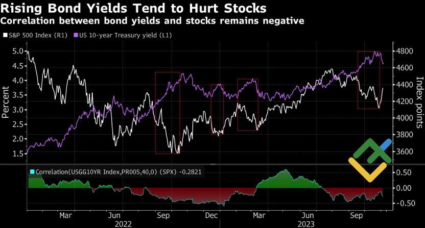 SPX: S&P 500 Tumbles 1% as No Debt Ceiling Progress Unnerves Investors —  TradingView News