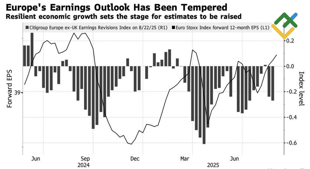 LiteFinance: Pendapatan Perusahaan Eropa dan Indeks Euro Stoxx