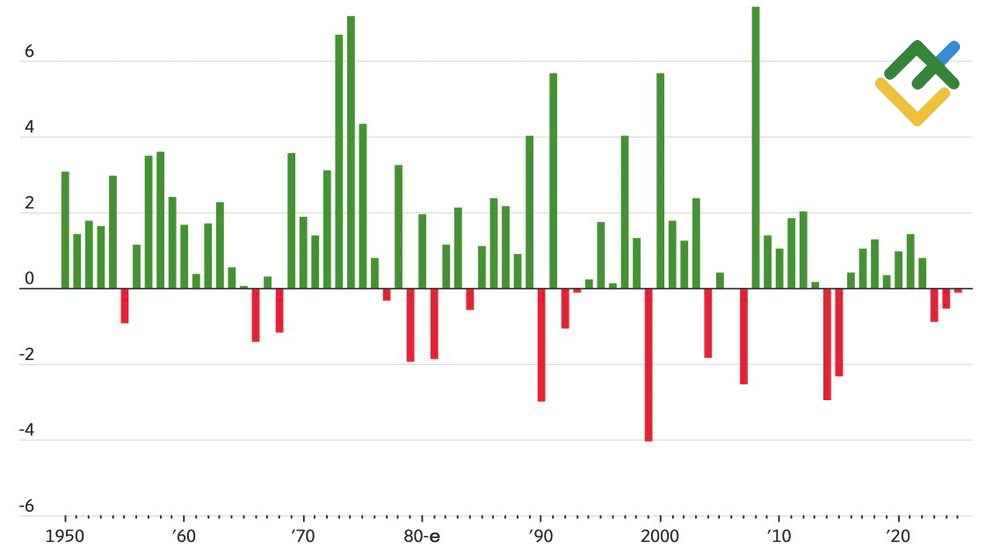 LiteFinance: Performa S&P 500 Selama Kenaikan Santa Claus