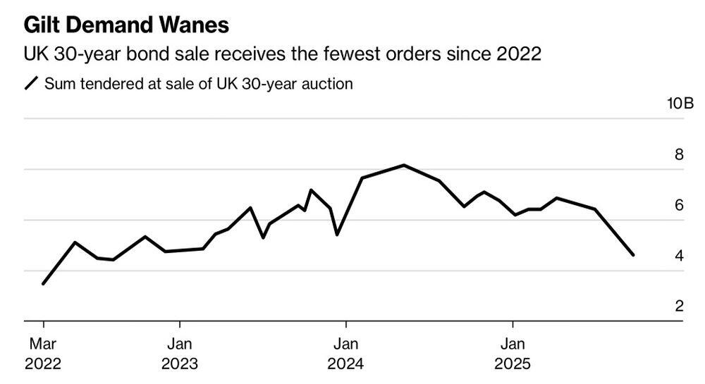 LiteFinance: Rasio Permintaan terhadap Volume Obligasi Inggris