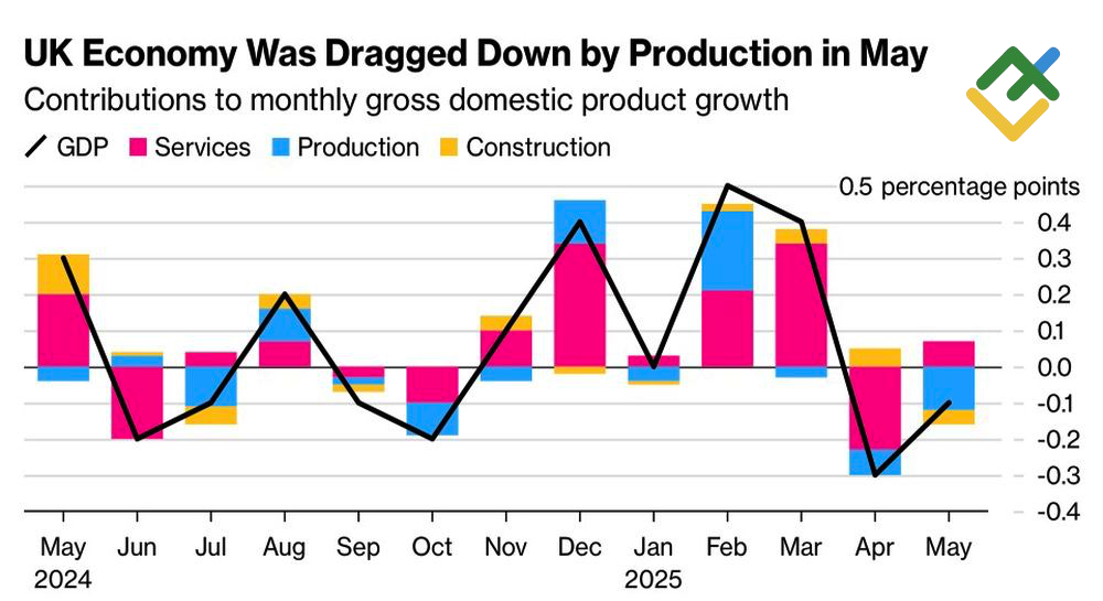 LiteFinance: Struktur Ekonomi Inggris