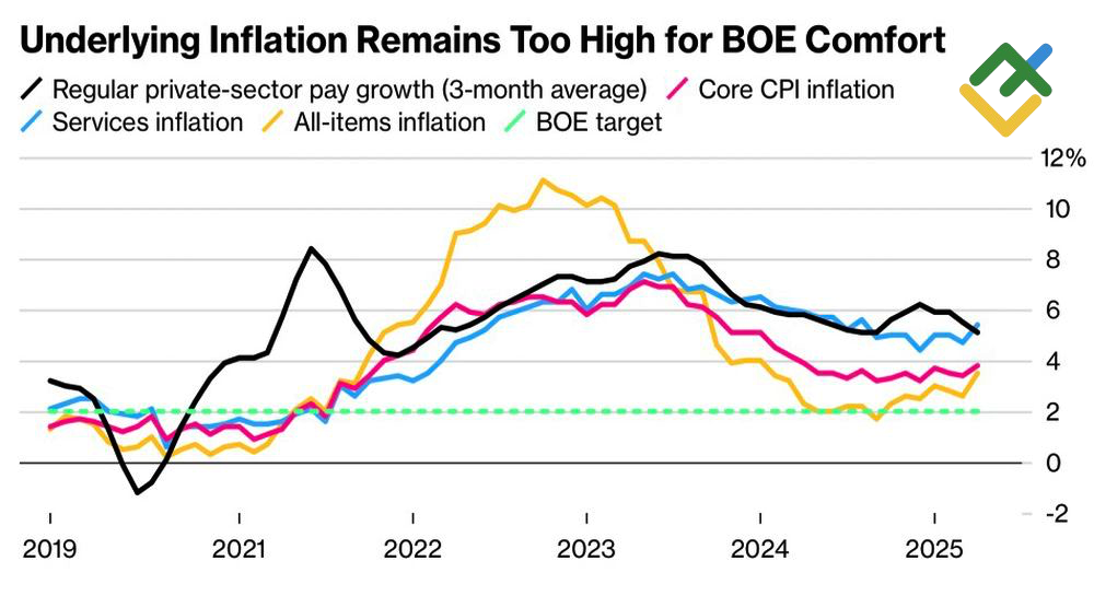 LiteFinance: Tingkat Inflasi Inggris