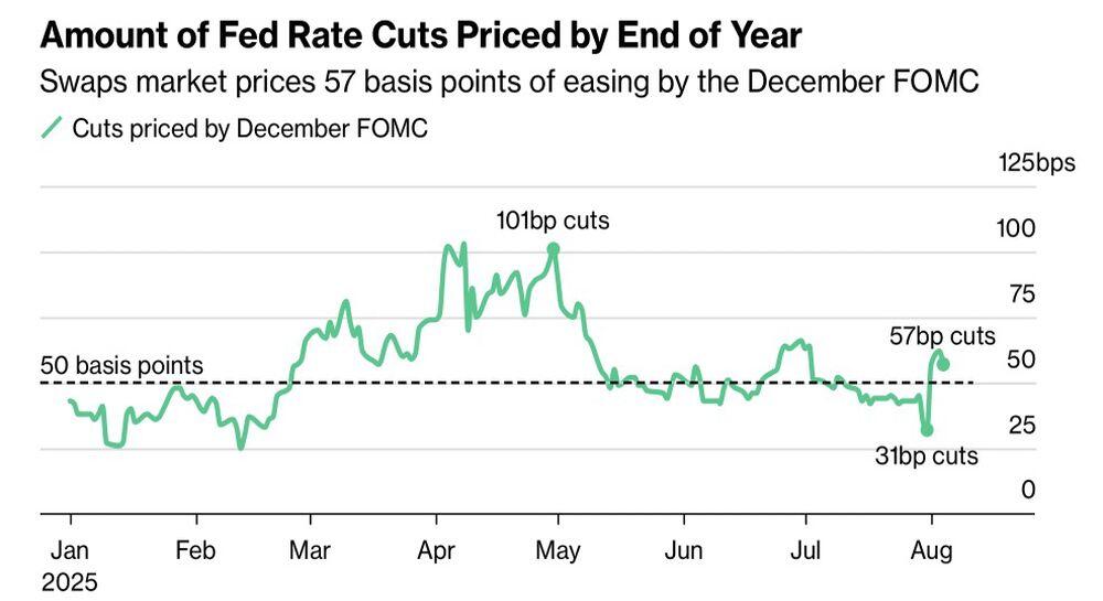 LiteFinance: Ekspektasi Ekspansi Moneter The Fed AS