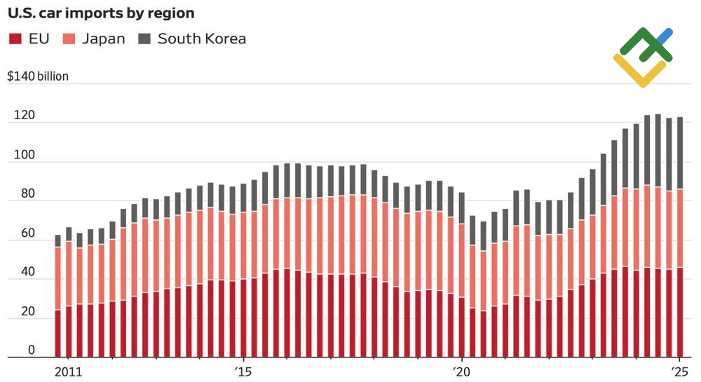 LiteFinance: Impor Mobil AS