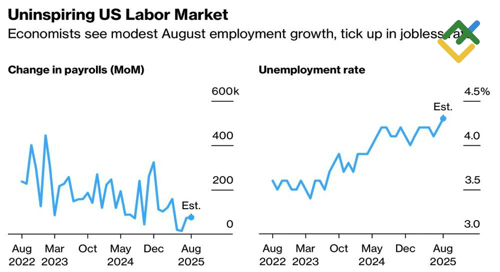 LiteFinance: Indikator Pasar Tenaga Kerja AS