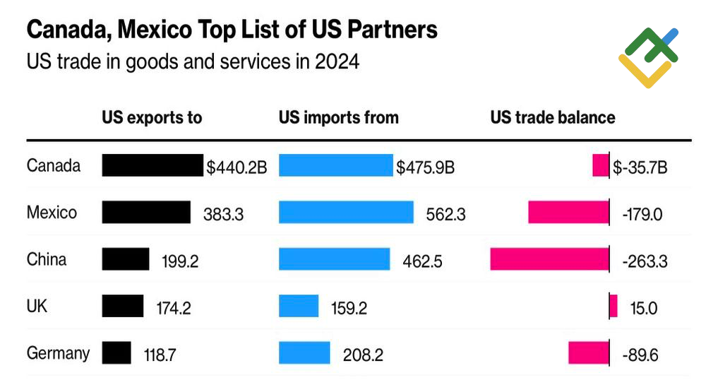 LiteFinance: Mitra Dagang Utama AS