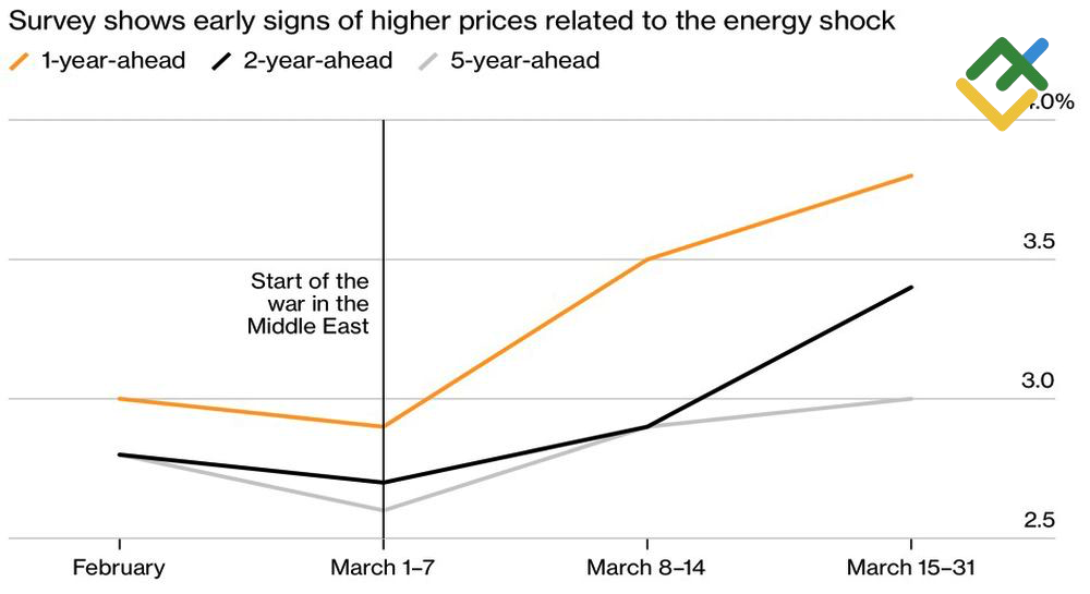 LiteFinance: Ekspektasi Inflasi di Kanada