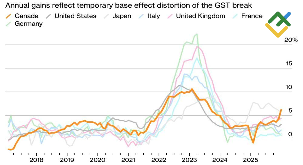 LiteFinance: Perubahan Inflasi Pangan