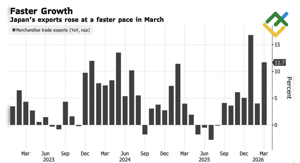 LiteFinance: Ekspor Jepang