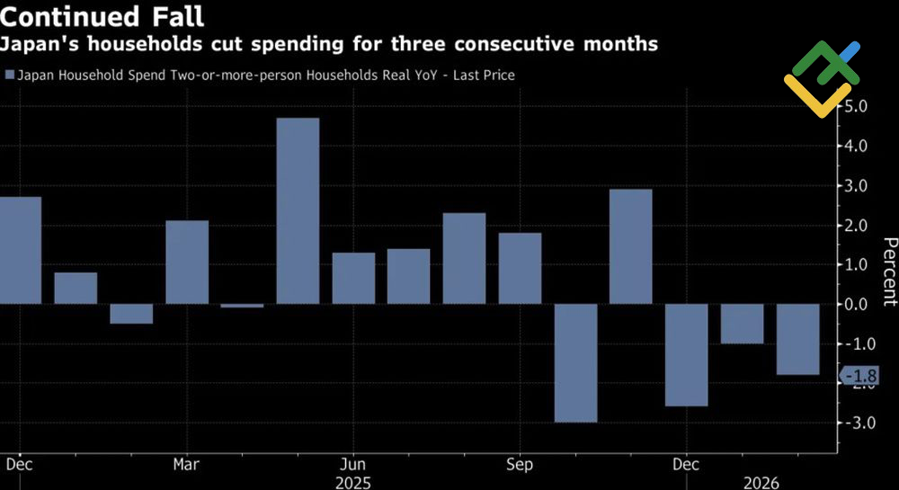 LiteFinance: Pengeluaran Rumah Tangga Jepang