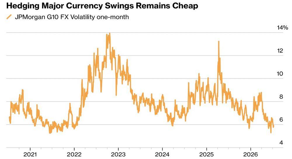 LiteFinance: Indeks Volatilitas Forex