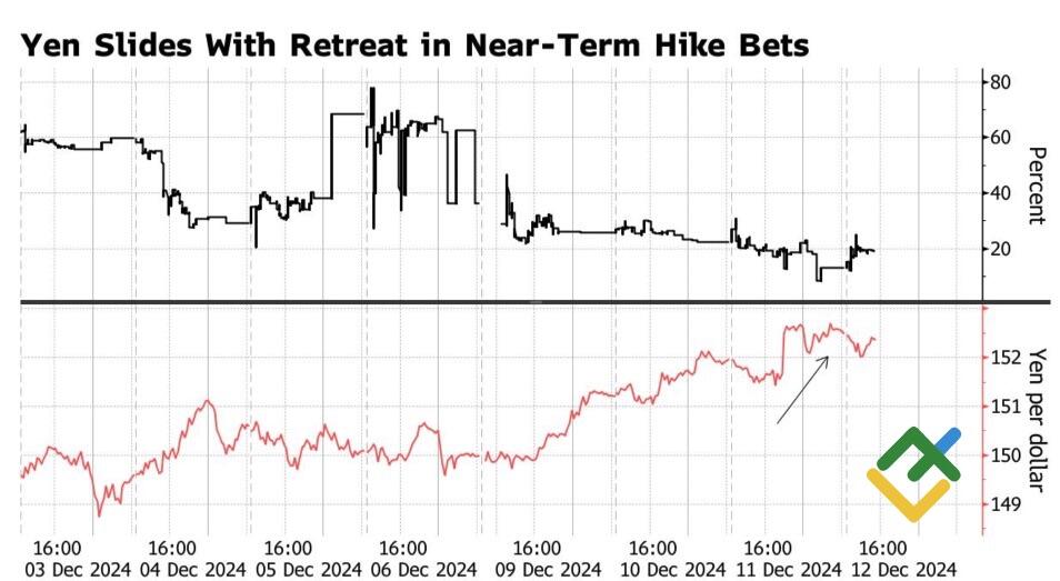 LiteFinance: Kinerja USDJPY dan Ekspektasi Kenaikan Suku Bunga BoJ