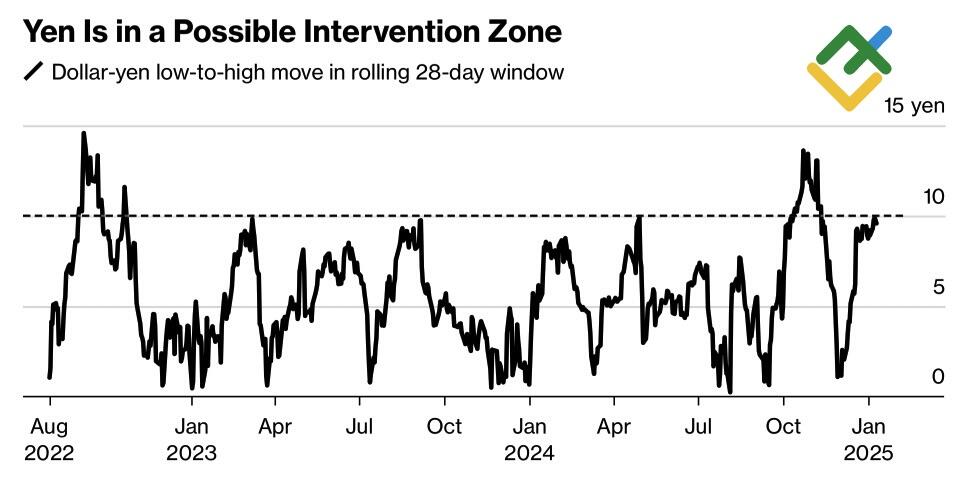 LiteFinance: Kinerja Yen di Zona Intervensi