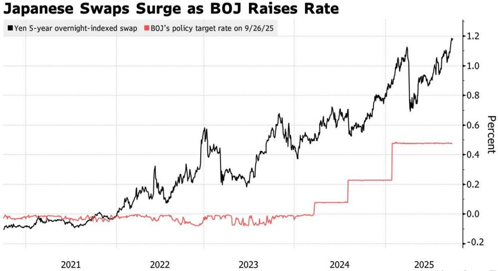LiteFinance: Arah Suku Bunga BoJ dan Swap Yen Jepang