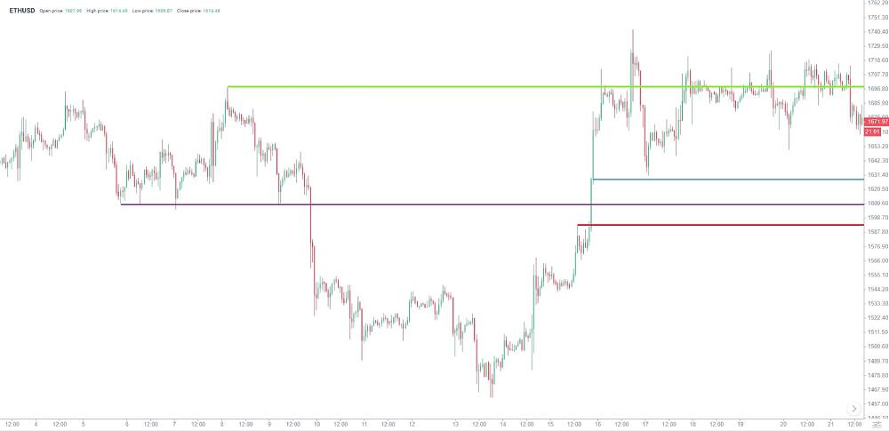 LiteForex: Strategia handlu akcjami intraday