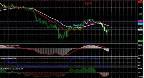Imran Sait: High profit strategy