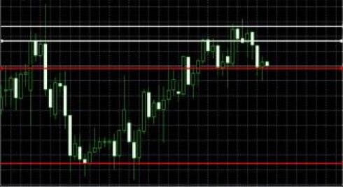 Jarroo: pullback from levels