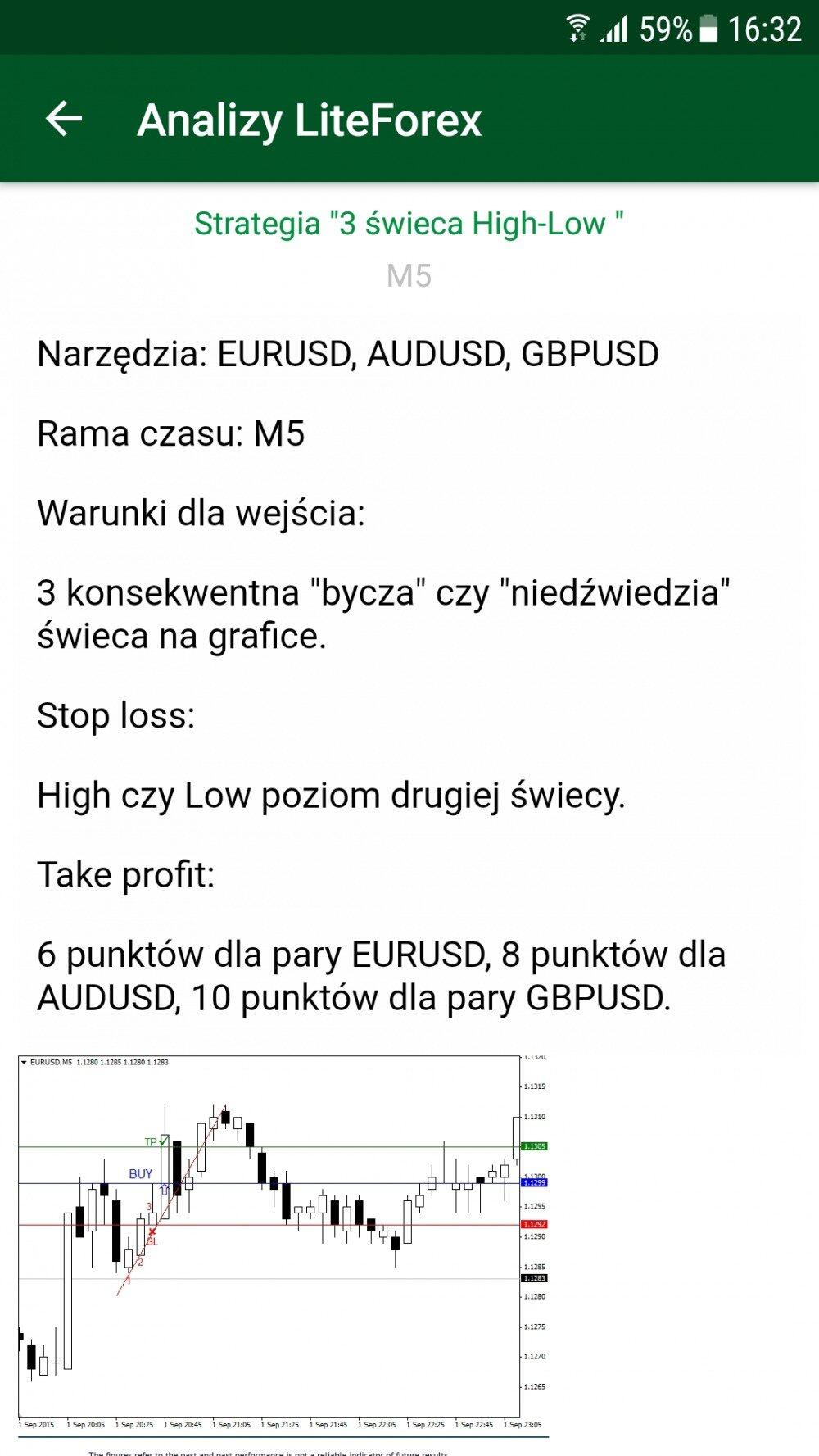 LiteForex: Handelsstrategien