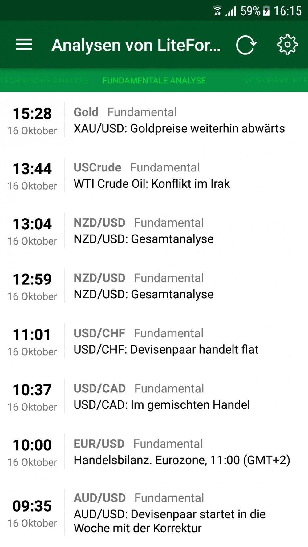 LiteForex: Technische Analysen und Fundamentalanalysen für die Märkte