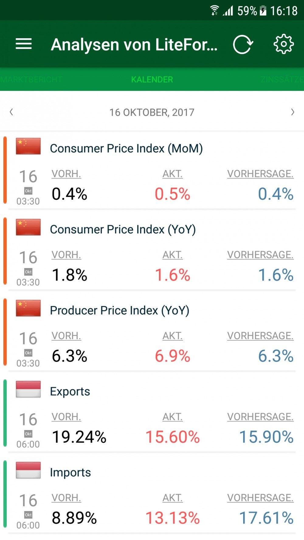 LiteForex: Kalender, Leitzinsen, Feiertage