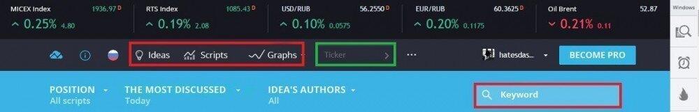 LiteForex: TradingView