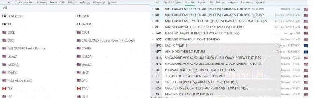 LiteForex: TradingView