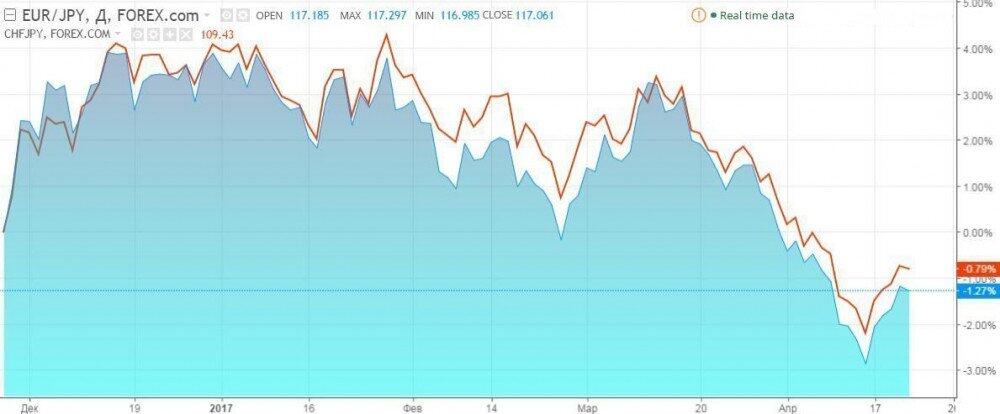 LiteForex: TradingView