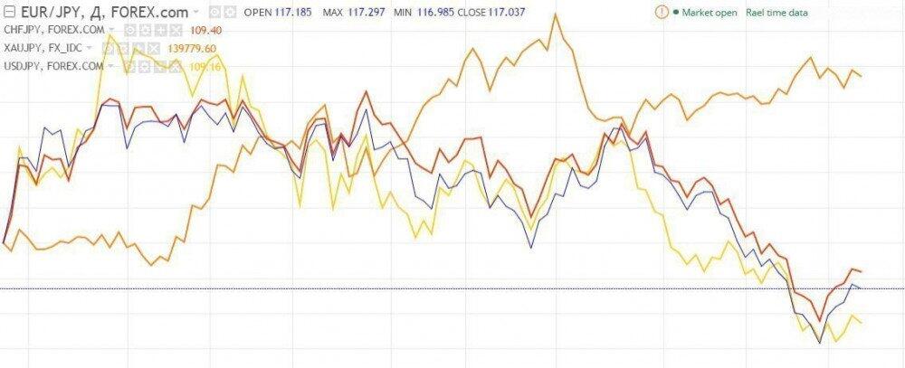 LiteForex: TradingView