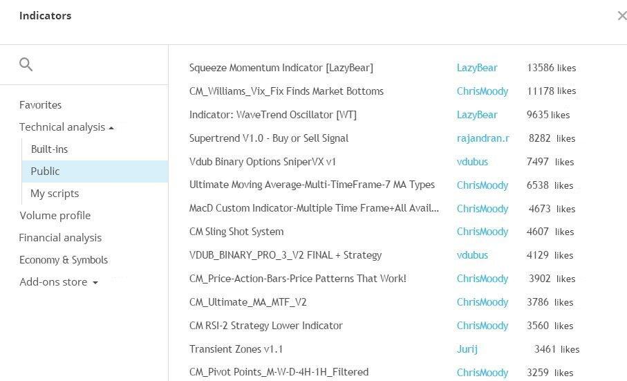 LiteForex: TradingView