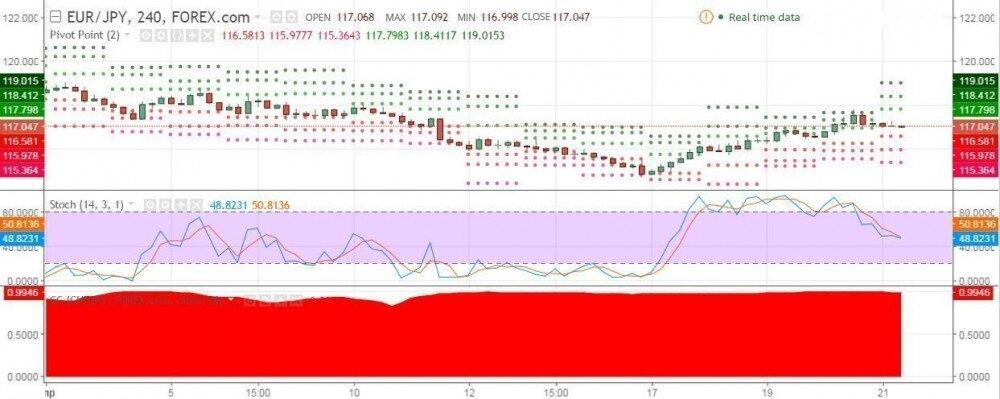 LiteForex: TradingView