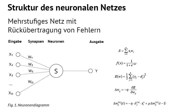 LiteForex: Was ist ein neuronales Netz?